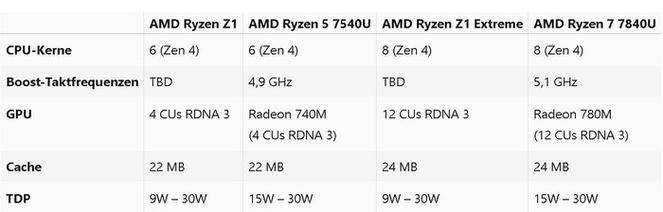 测：强悍的 Windows 掌机新选择九游会老哥交流区ASUS ROG掌机评(图2)